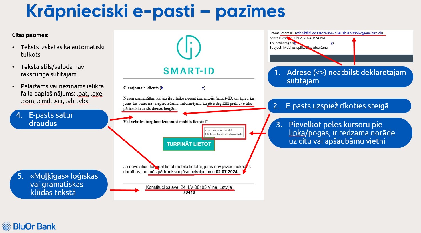 Aizdomīga e-pasta pazīmes nr.1